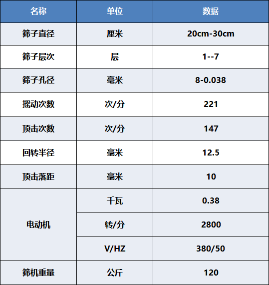 顶击筛