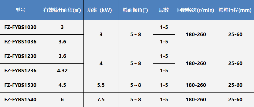 方形摇摆筛