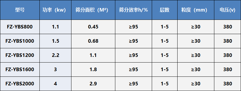 摇摆筛