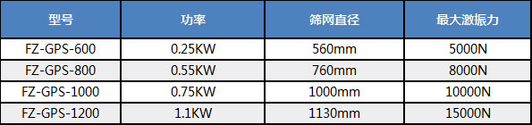 高频小推车