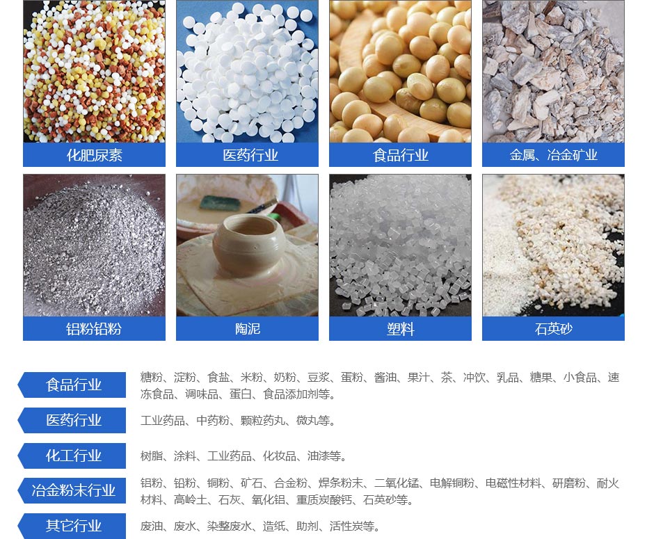 福泽产品应用领域---旋振筛