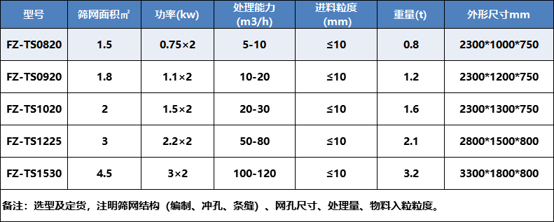 脱水