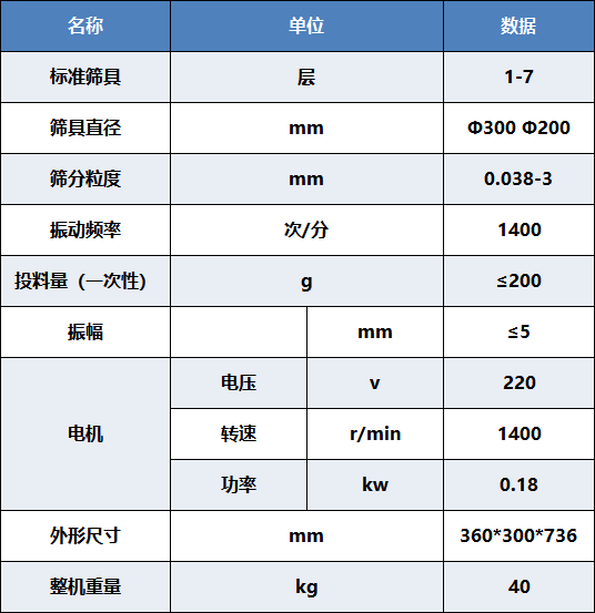 实验筛