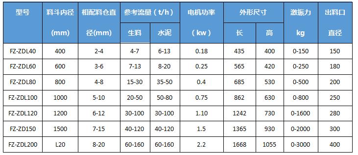 技术参数