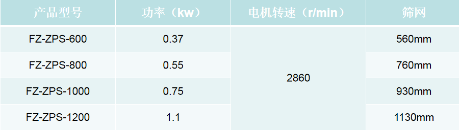 技术参数