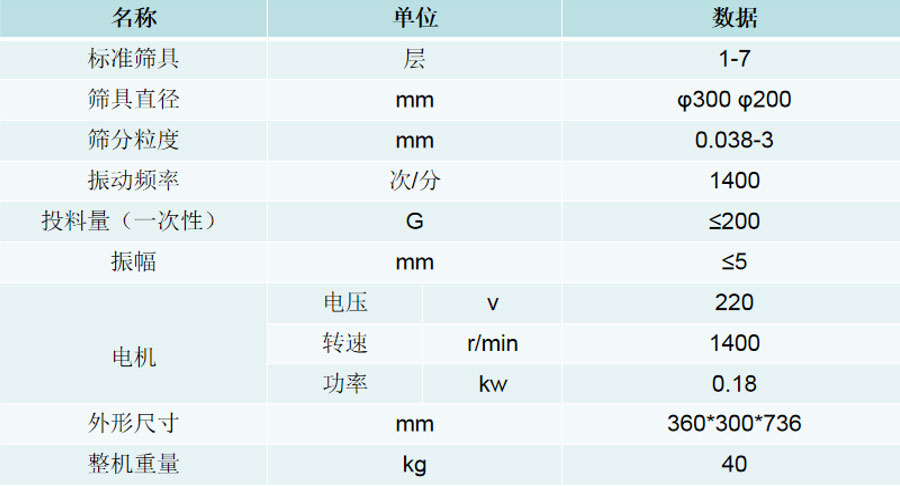 技术参数web