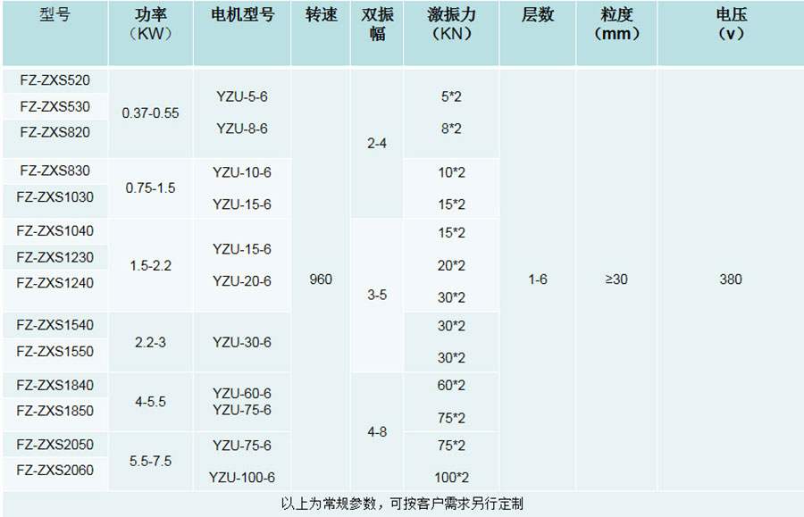 技术参数web