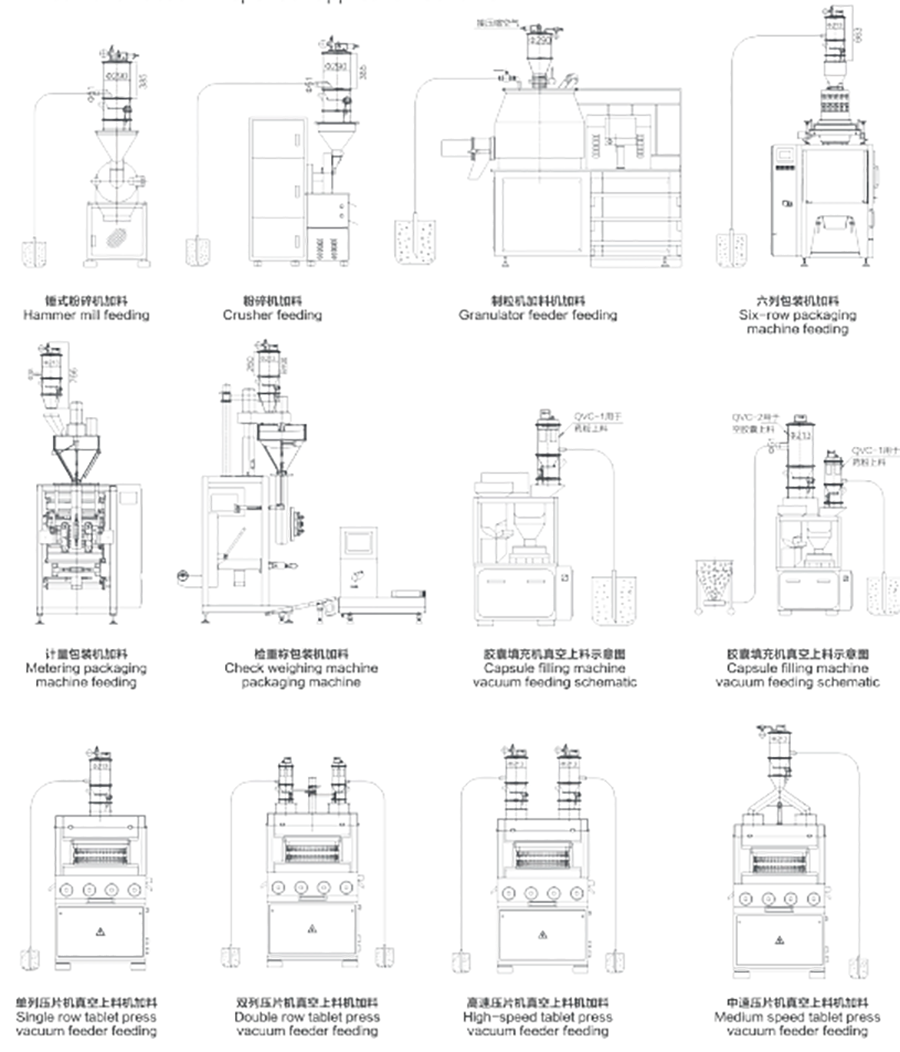 适用范围