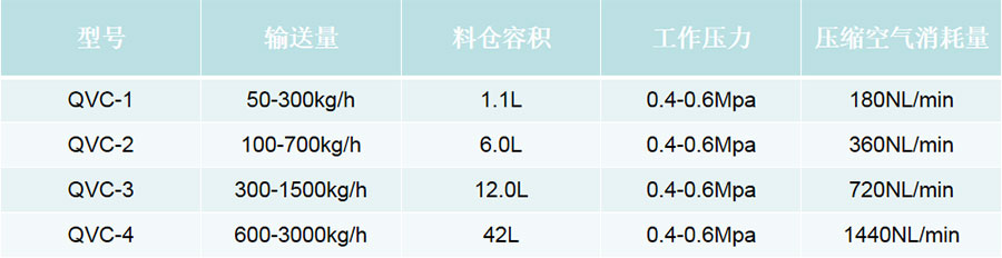 技术参数web