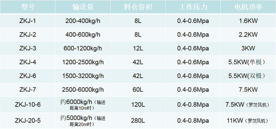 技术参数web