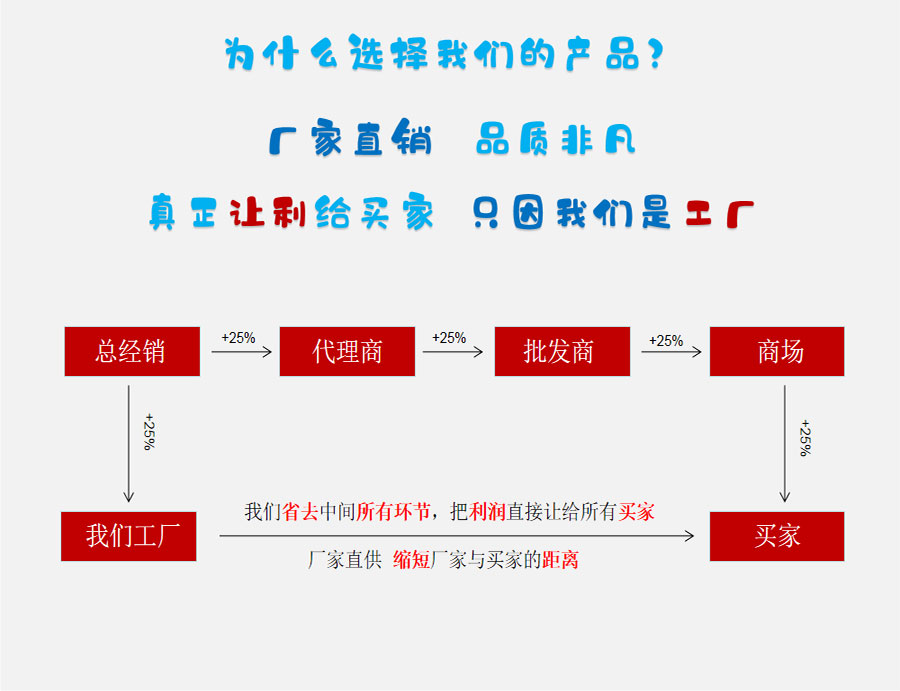 为什么选择我们web