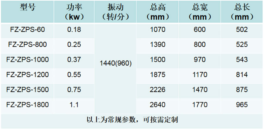 直排筛技术参数jpg