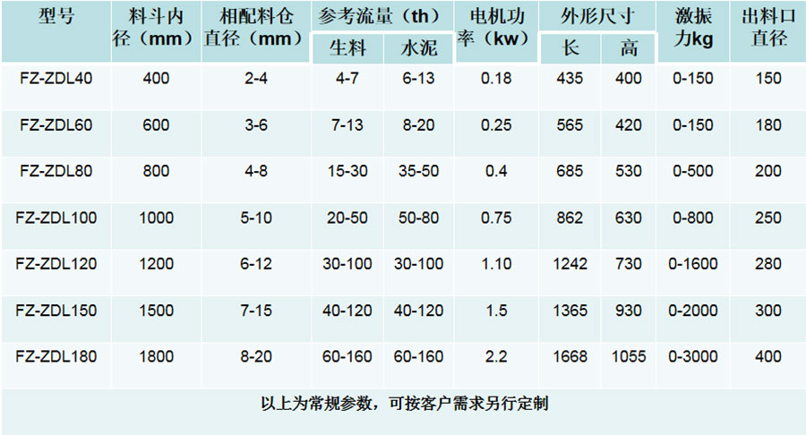 振动料斗技术参数web