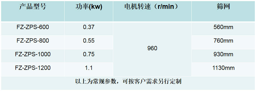 技术参数web