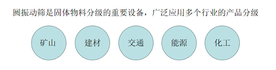 圆振筛适用范围