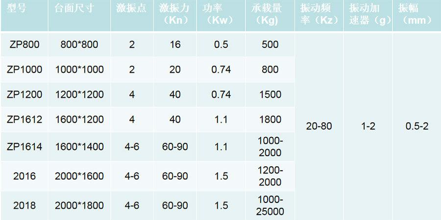 振动平台技术参数web