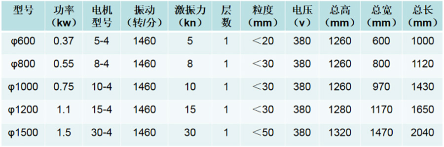 强制筛技术参数